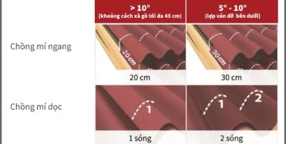 quy cách chồng mí Onduline Classic