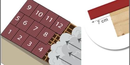 Sắp đặt tấm lợp Onduline Classic